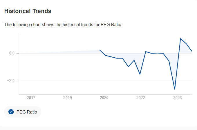 PEG Ratio