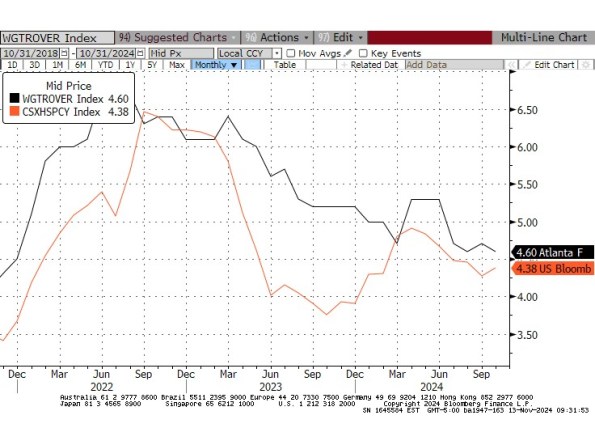 WGTROVER Index