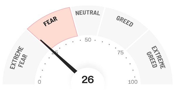 CNN Fear Index