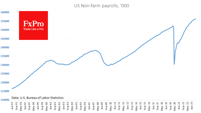 US economy created 187K jobs in August