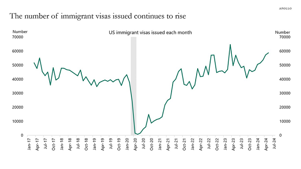 Visa-Applications