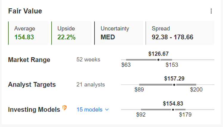 1 Stock to Buy, 1 Stock to Sell This Week: DICK’S Sporting Goods, Nvidia