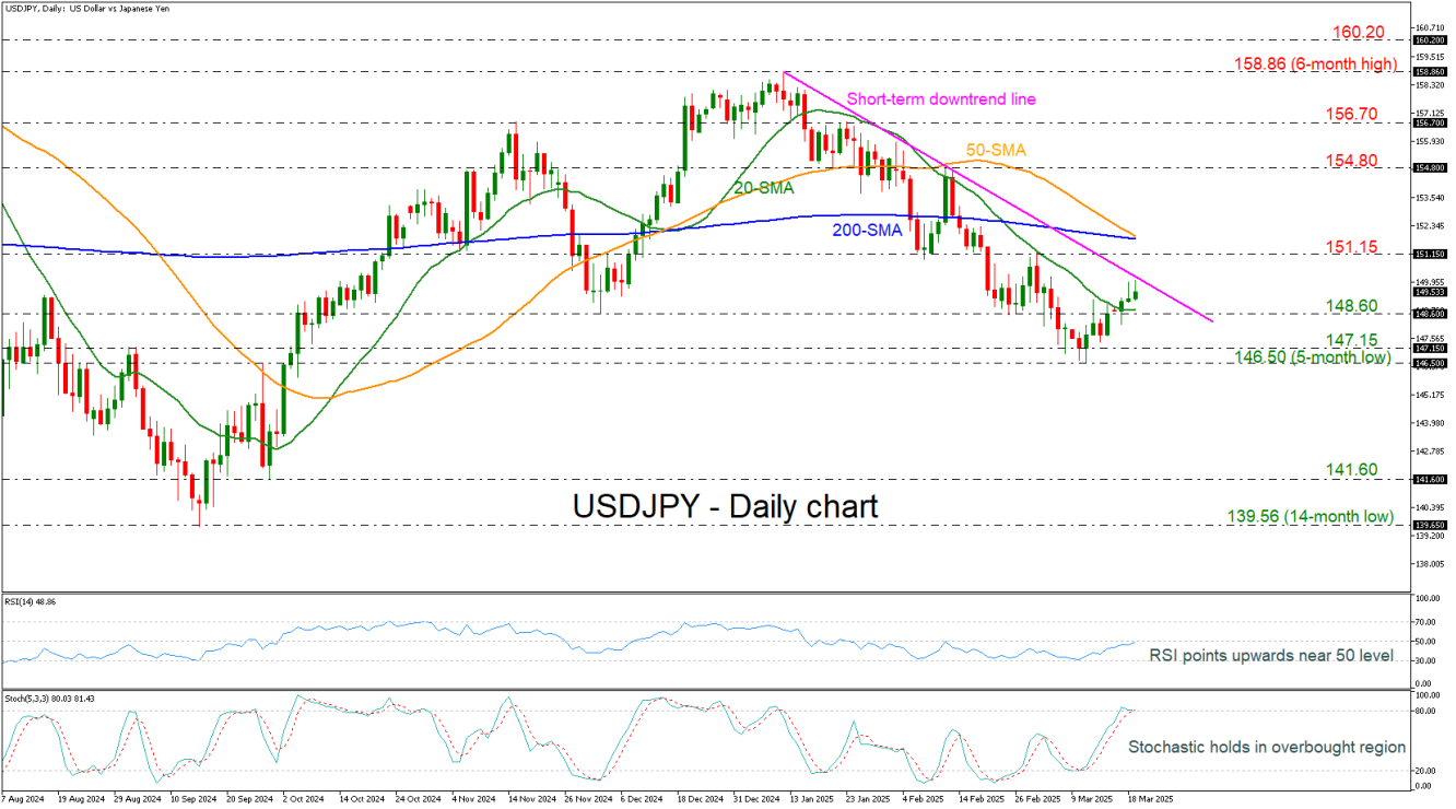 USD/JPY