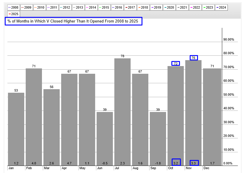 Visa Inc.Visa Seasonality Chart Visa Inc.Visa Seasonality Chart