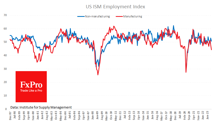 The ISM readings are not so good