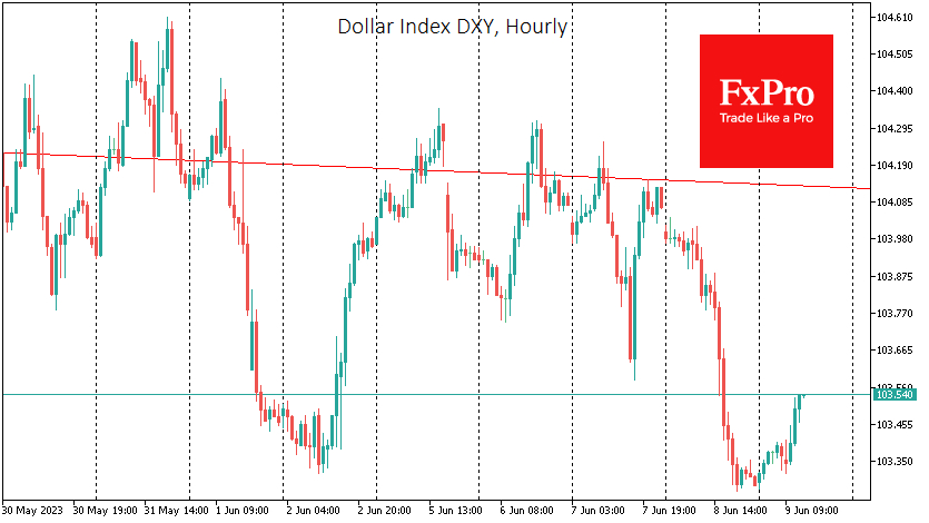 The dollar index lost about 0.7% on Thursday