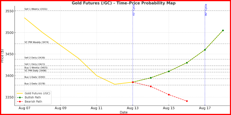 Gold Futures Gann time cycle