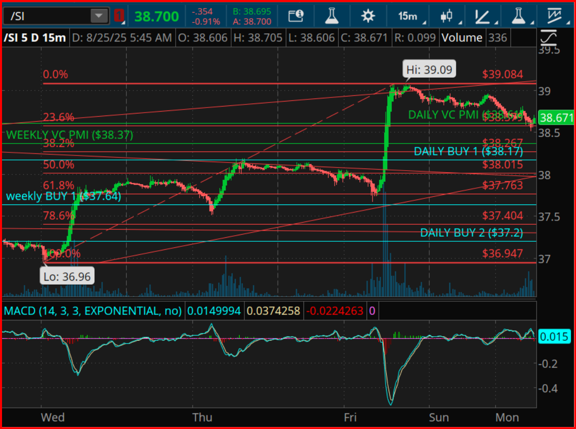 Silver Futures Chart 