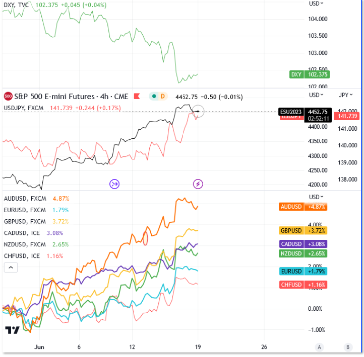 U.S. Dollar Ready to Resume Downtrend?