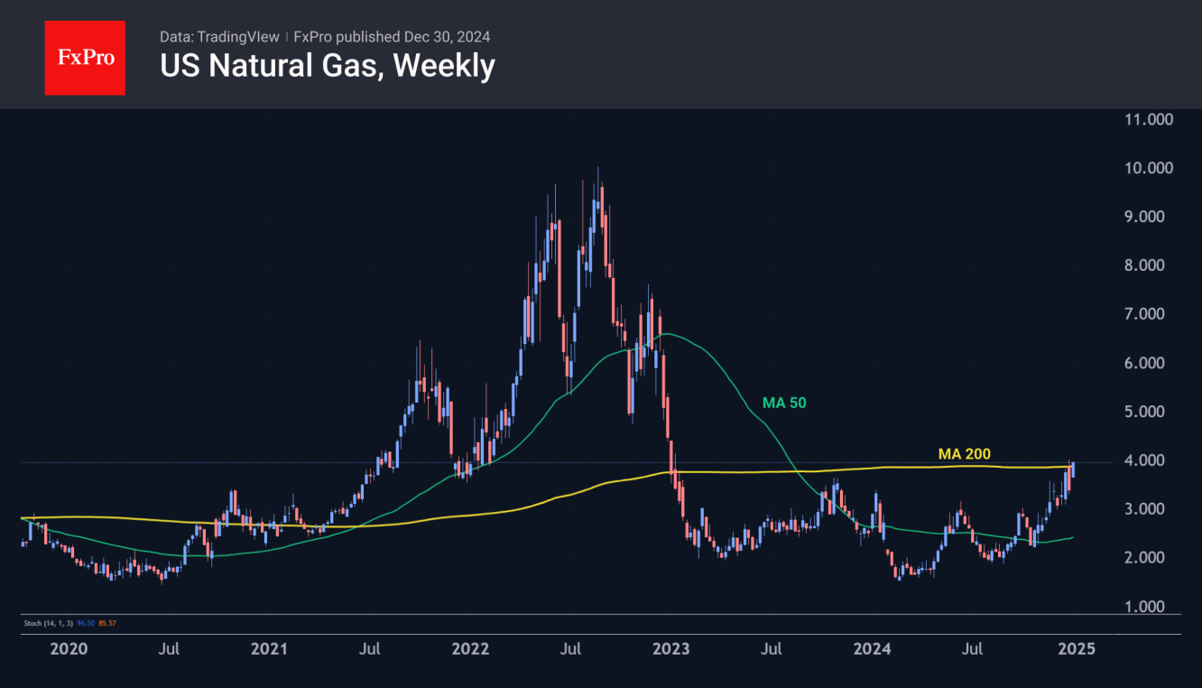 Natural gas has rallied almost 90% from its early August lows