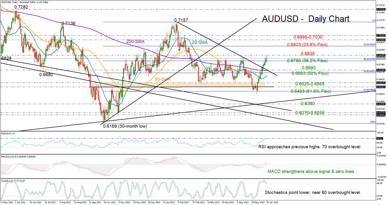 AUDUSD_15_06_daily