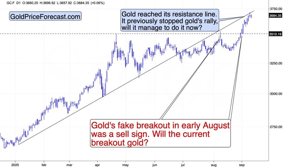 Gold Daily Chart – Resistance Test After Early August Fake Breakout