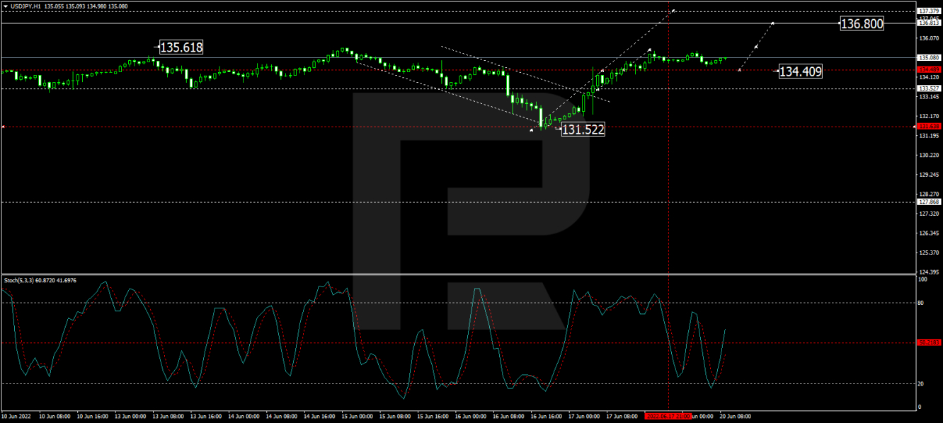 USD/JPY forecast