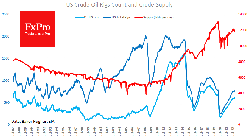 US Crude oil supply stays at 12.1M BPD
