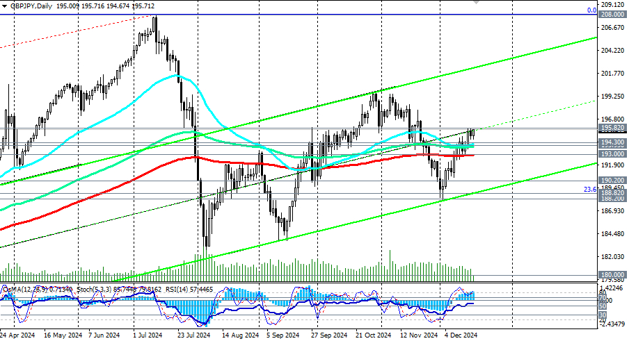 GBP/JPY