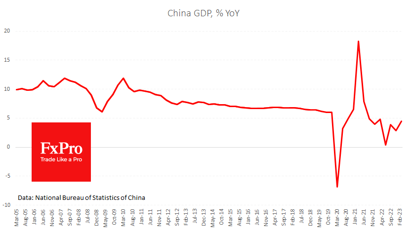 The Chinese economy grew by 2.2% in the first quarter 