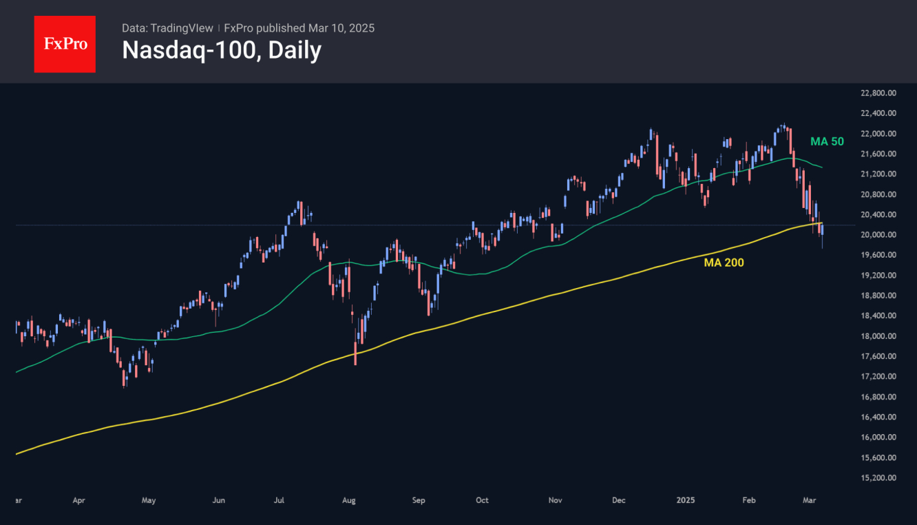 Nasdaq100 almost lost his fight for 200-day MA