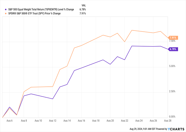 SPY-Total Returns