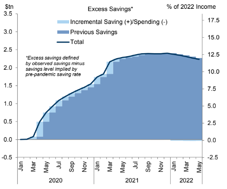 Savings As A Percentage Of Income
