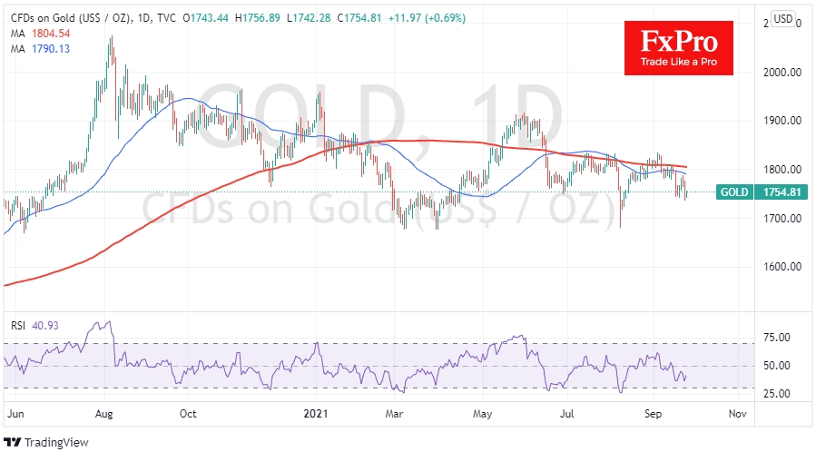 Gold still fighting for support at $1750