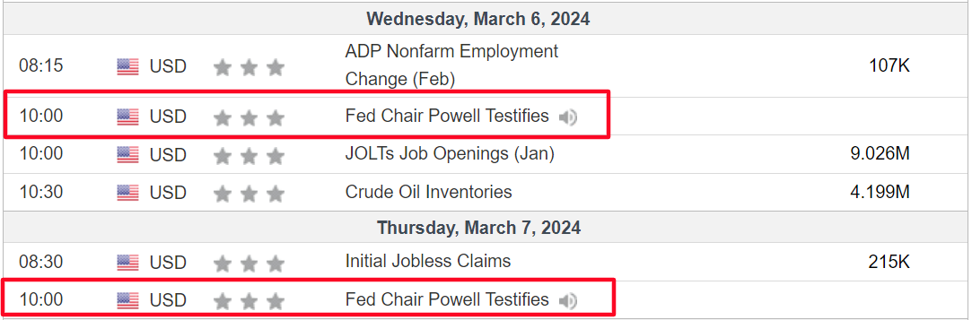 Powell Testimony Dates
