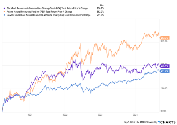 Commodities-Soar-COVID