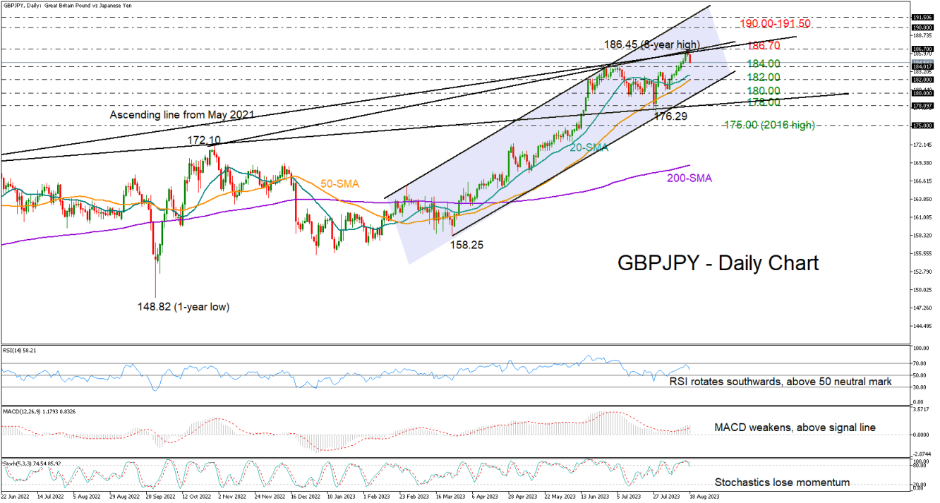 GBPJPY_18_08_daily