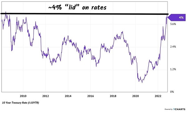 Rate-4-Lid-Chart