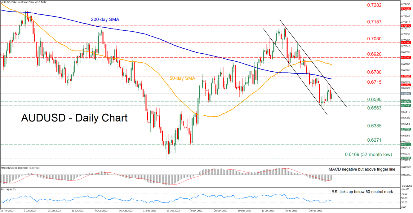 AUD/USD