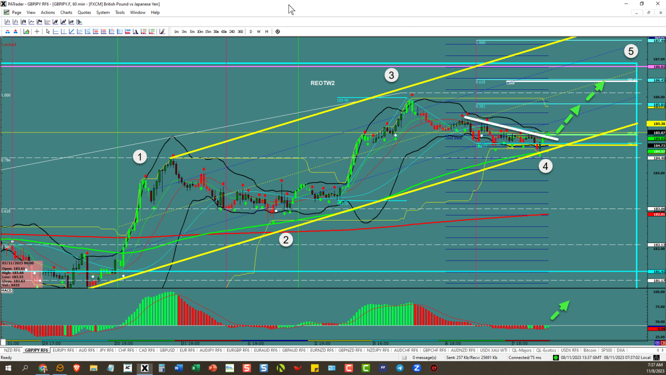 GBPJPY – 5th wave on deck 