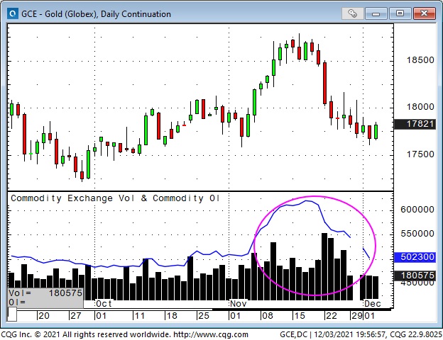 Gold Daily Chart