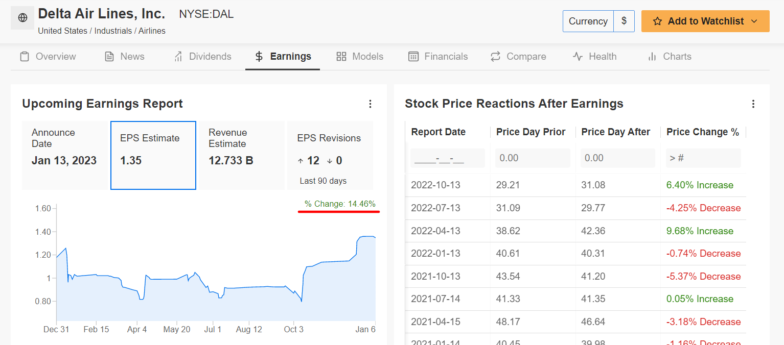 1 Stock to Buy, 1 Stock to Dump This Week: Delta Air Lines, Macy’s