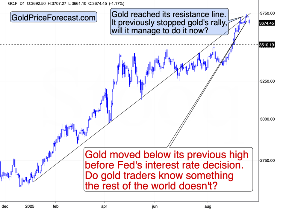 Gold Futures (GC.F – Daily)
