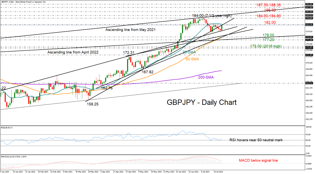GBPJPY_21_07_daily