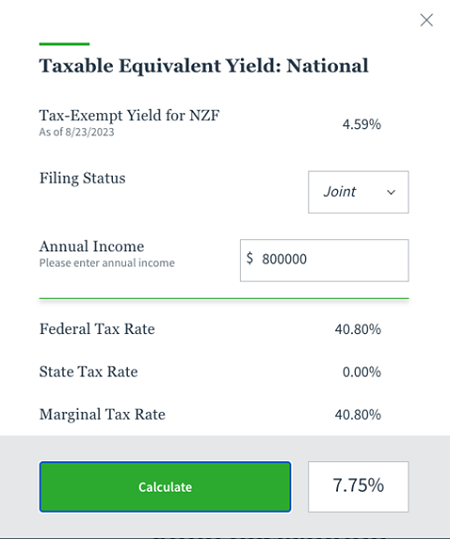 NZF Tax Adjusted Yield