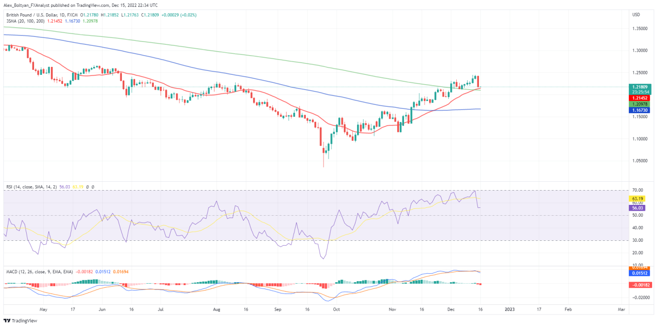 GBPUSD