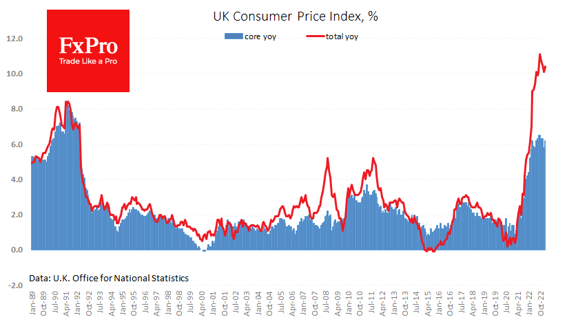 UK CPI's another acceleration 