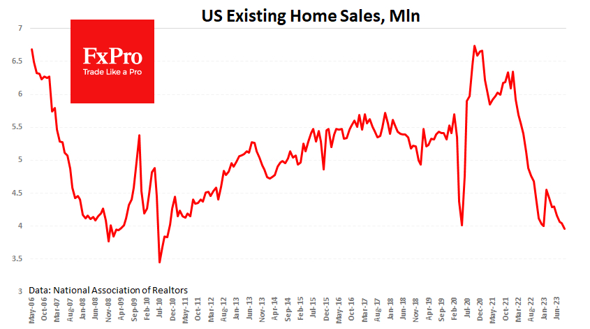 US Existing Home Sales