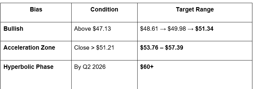 Outlook Summary Outlook Summary