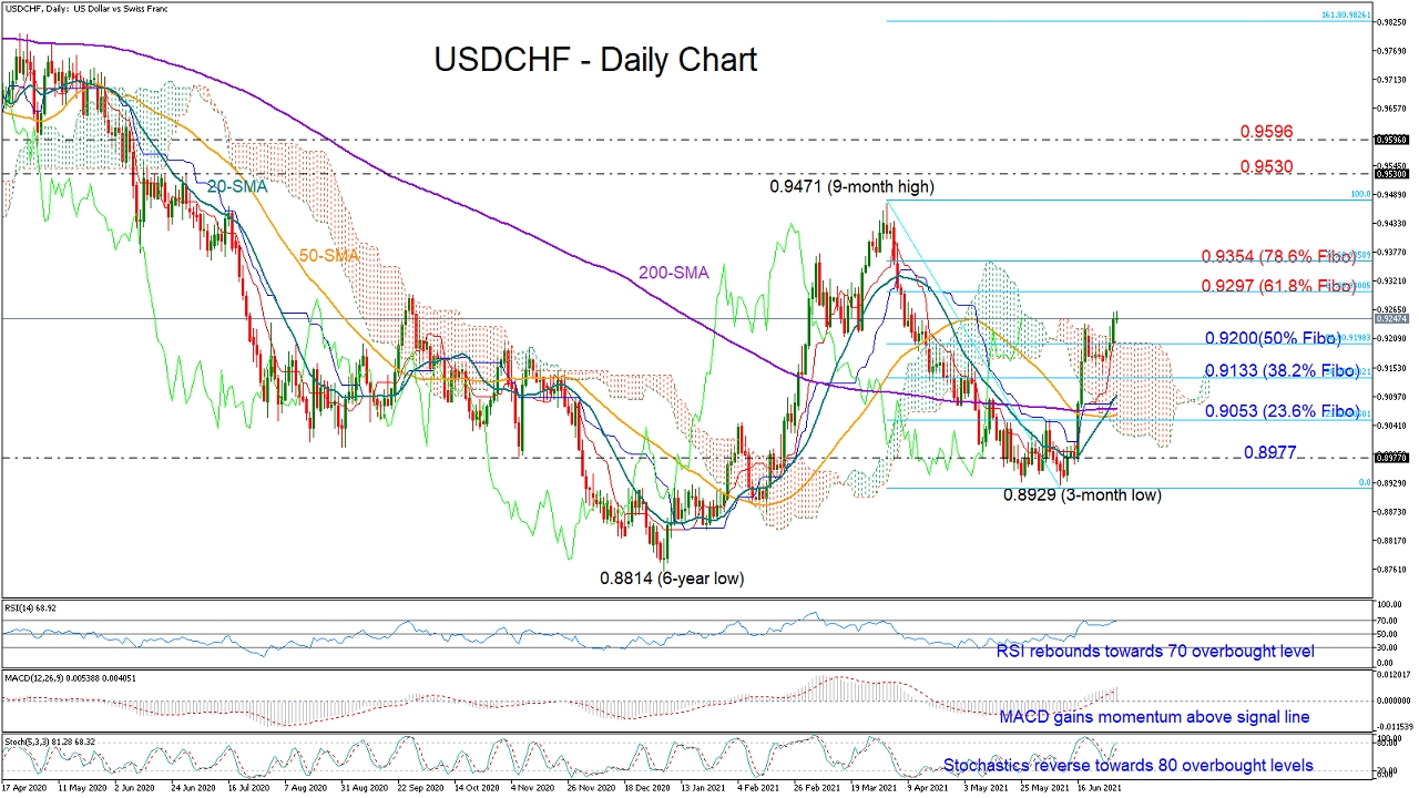 USDCHF_01_07