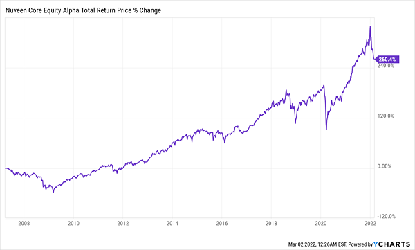 JCE Total Returns