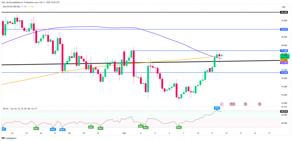 Brent Crude 4-Hour Chart