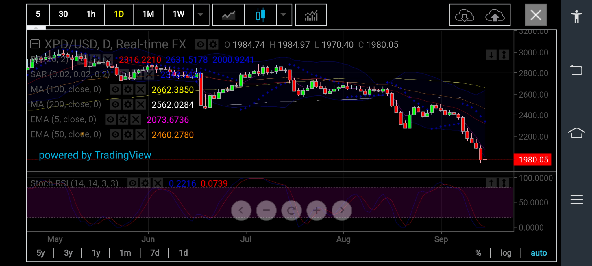 Palladium Daily