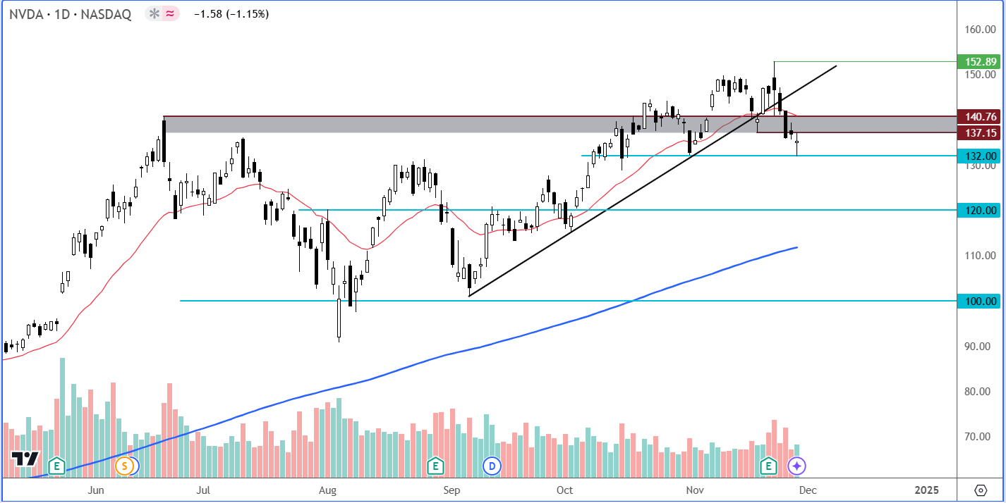 Nasdaq futures