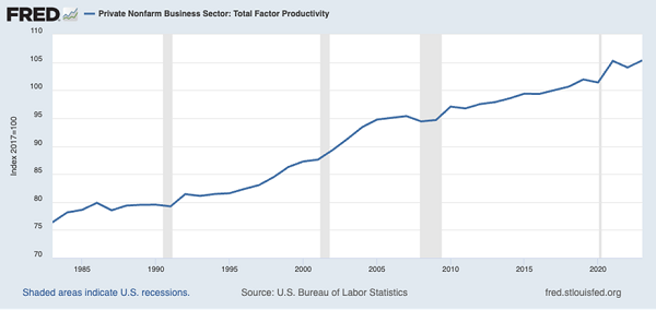 Worker Productivity