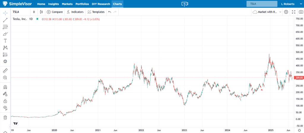 tesla stock tesla stock