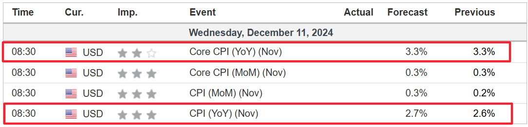 Economic Calendar