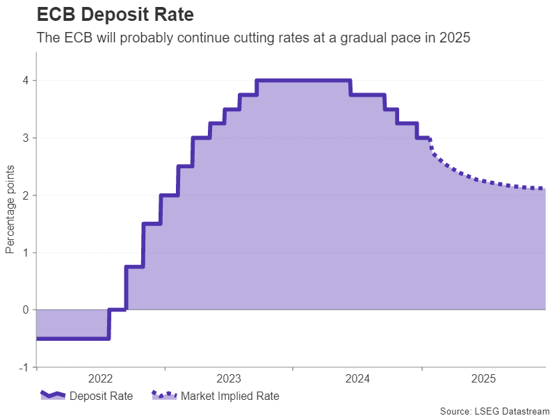 ECB_implied-2.png