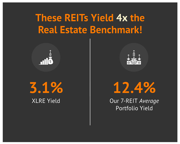 REIT-Yields