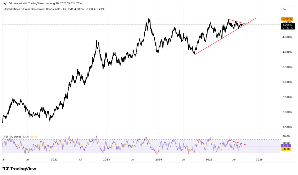 30-Year Bond Yield